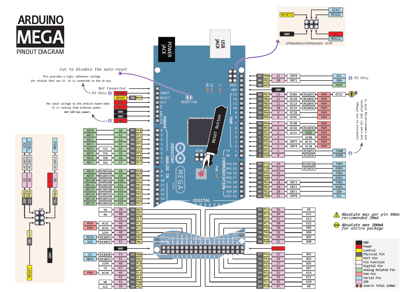 arduino mega 2560